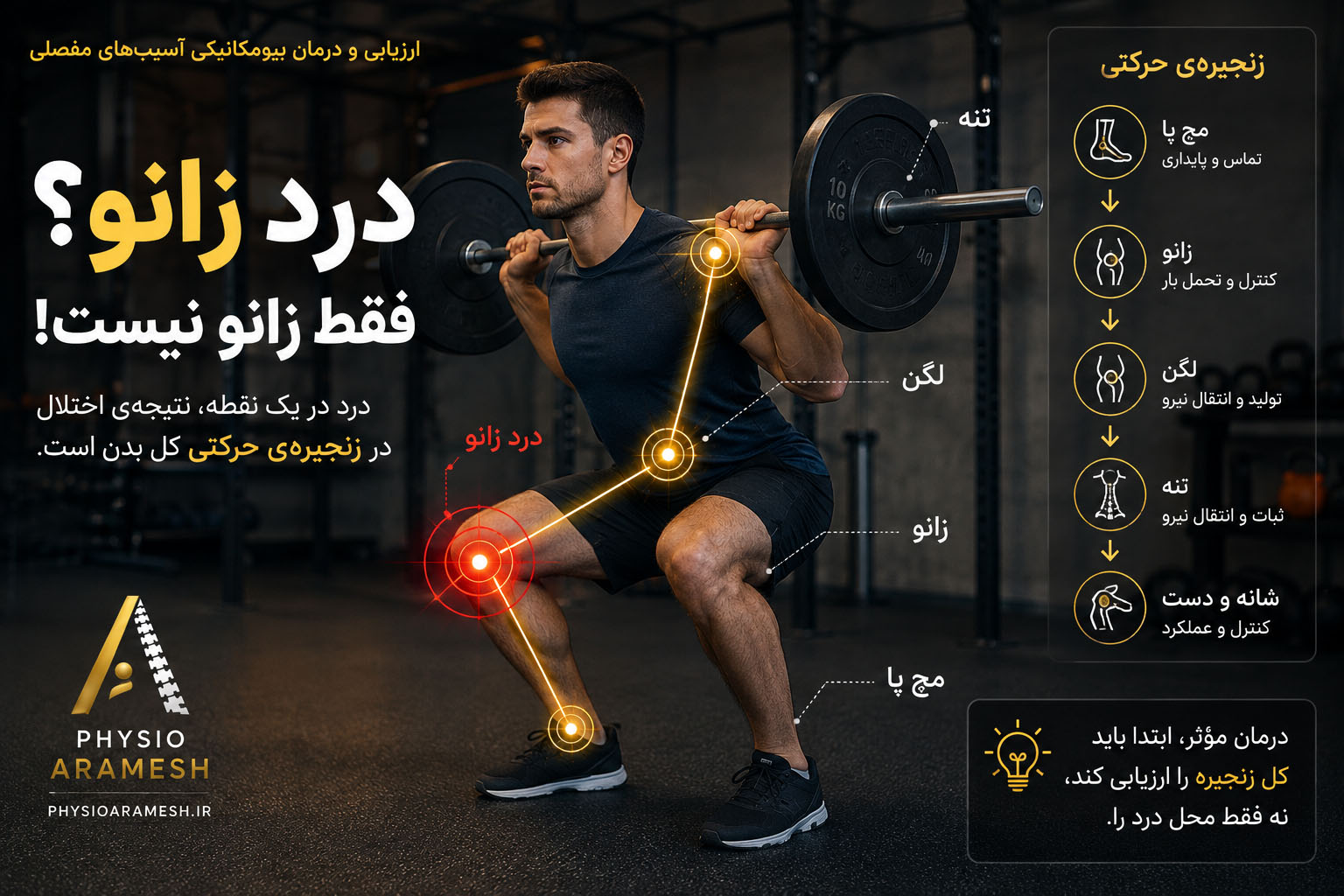 ارزیابی و درمان بیومکانیکی آسیب های مفصلی